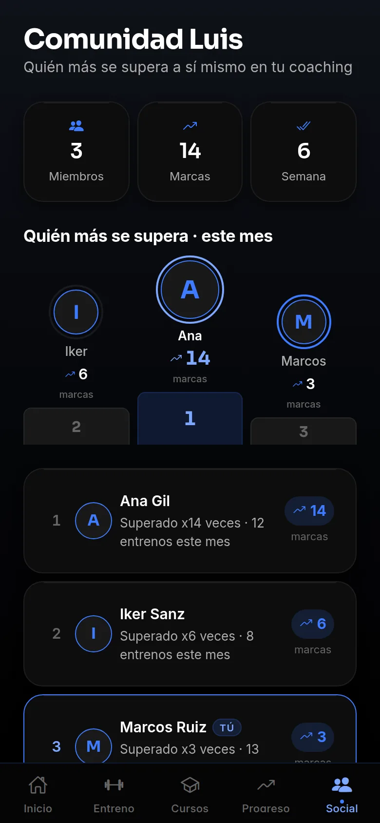 Comunidad y ranking en CALICO